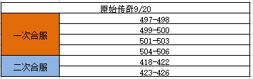 《原始传奇》9月20日合服公告