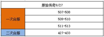 《原始传奇》9月27日合服公告