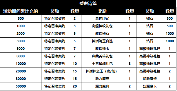 《爱琳诗篇》限时线下活动