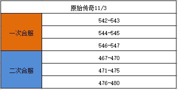 《原始传奇》11月3日合区公告