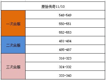 《原始传奇》11月10日合服公告