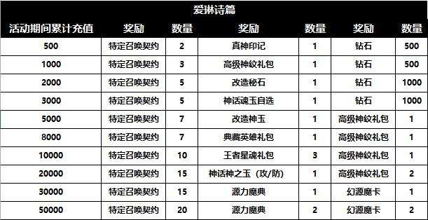 《爱琳诗篇》限时线下活动