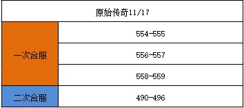 《原始传奇》11月17日合服公告