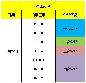 《热血封神》11月22日合区公告