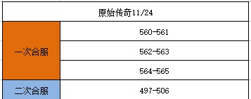 《原始传奇》11月24日合区公告