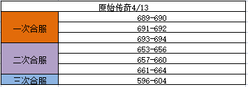 《原始传奇》4月13日合服公告