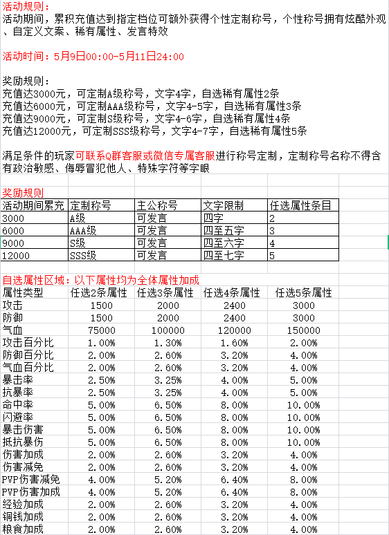 《三国群将传》5月线下活动