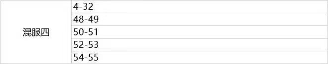 《上古传说》5月11日合服公告