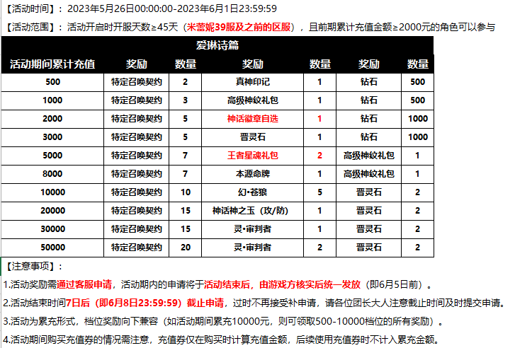 《爱琳诗篇》5月26日-6月1日线下活动