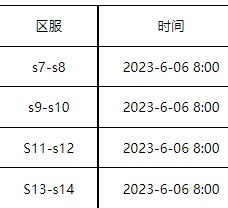 《冰火启示录》6月6日合区公告