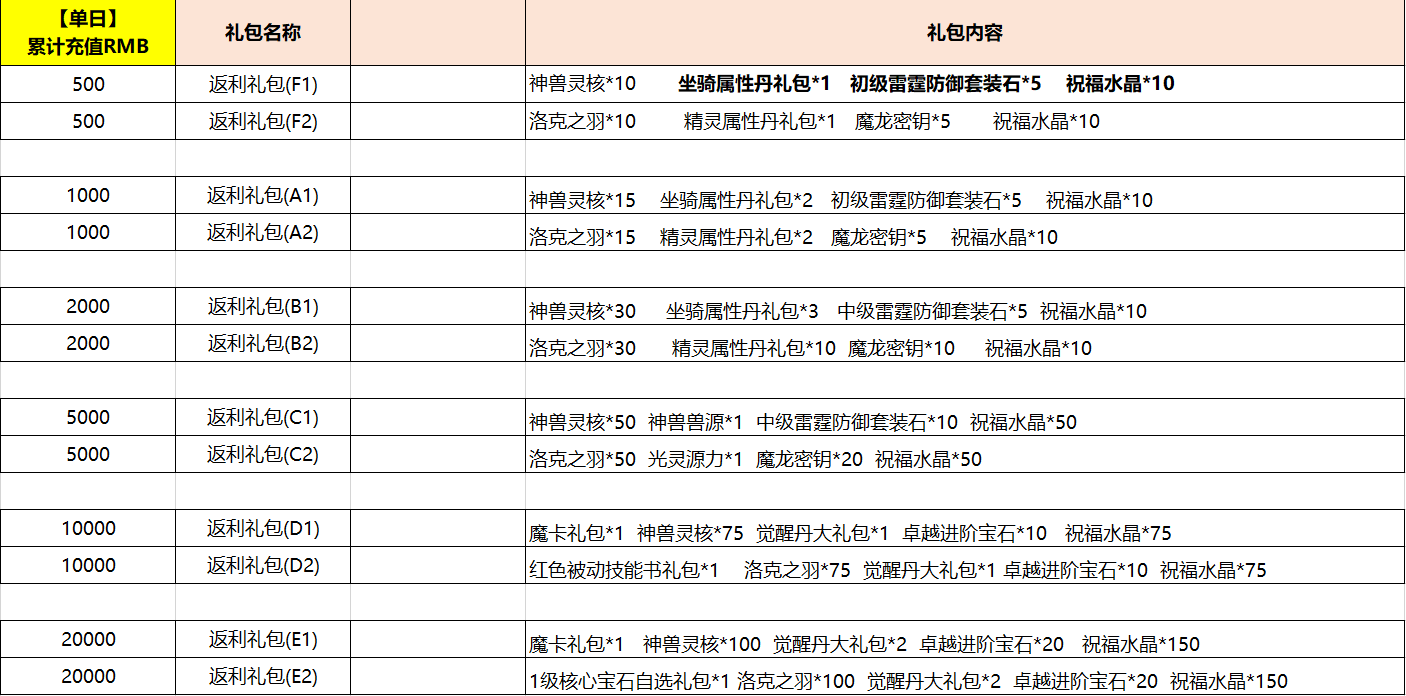 《冰火启示录》显示线下活动