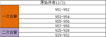 《原始传奇》12月21日合服公告