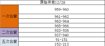 《原始传奇》12月28日合服公告