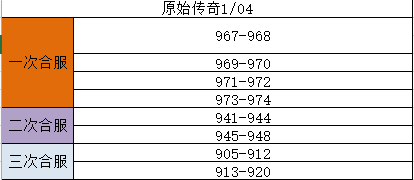 《原始传奇》1月04日合服公告