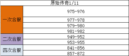 《原始传奇》1月11日合服公告