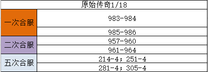 《原始传奇》1月18日合服公告