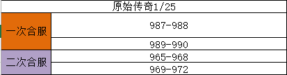 《原始传奇》1月25日合服公告