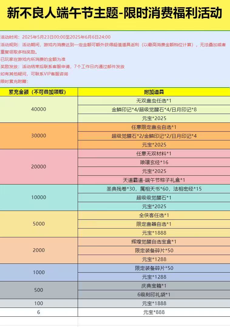 《新不良人》端午限时活动