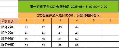 《千军纵横》8月18日合服公告