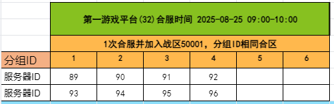 《千军纵横》8月25日合服公告