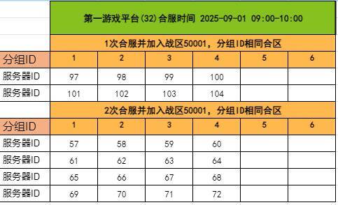 《千军纵横》9月1日合服公告