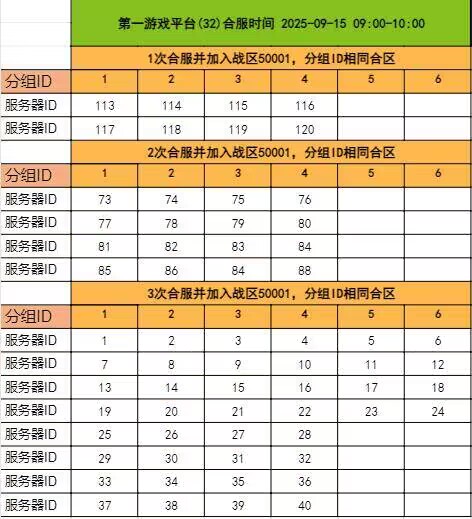 《千军纵横》9月15日合服公告