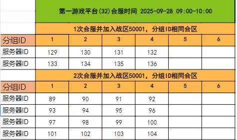 《千军纵横》9月28日更新内容