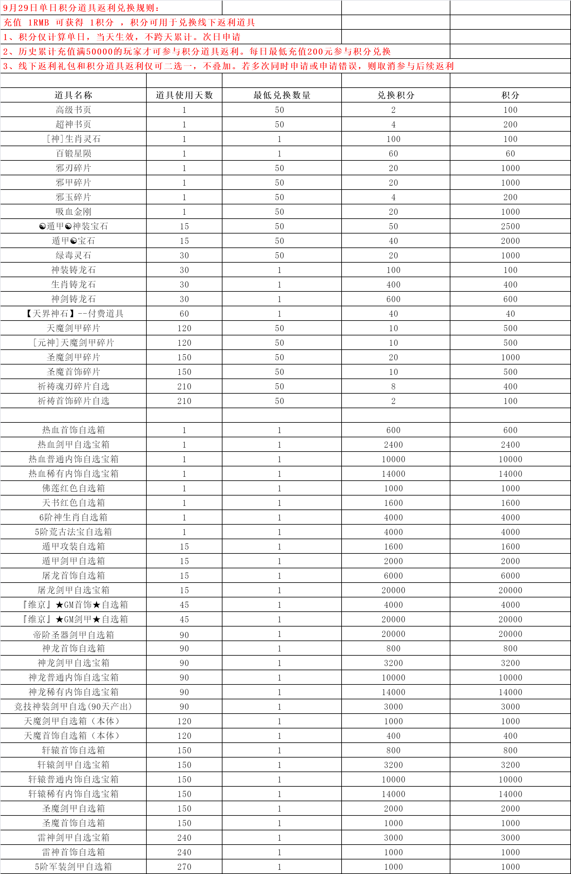《维京传奇》线下积分兑换