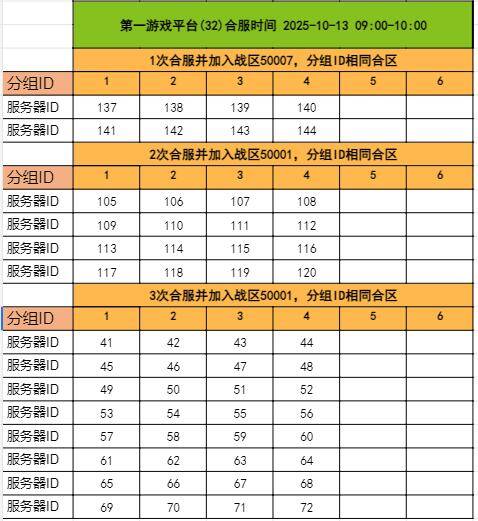 《千军纵横》10月13日 合服公告