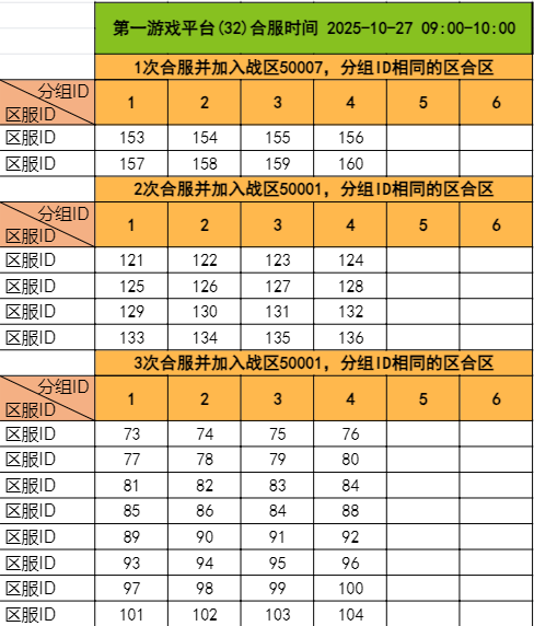 《千军纵横》10月27日合服公告