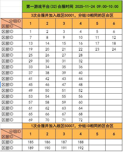 《千军纵横》11月24日合服公告