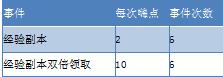 《一刀传世h5》劳动节活动