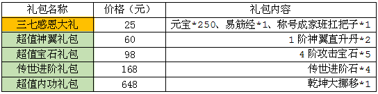 《一刀传世h5》超值礼包活动