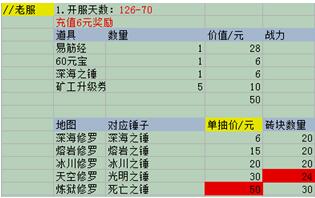 《一刀传世h5》4月24日罗宝藏活动