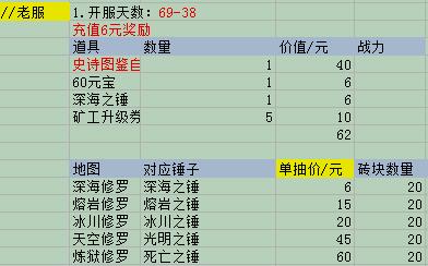 《一刀传世h5》4月24日罗宝藏活动